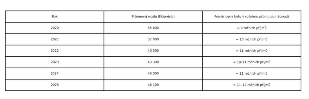 Snímek obrazovky 2026-05-15 v 10.39.59